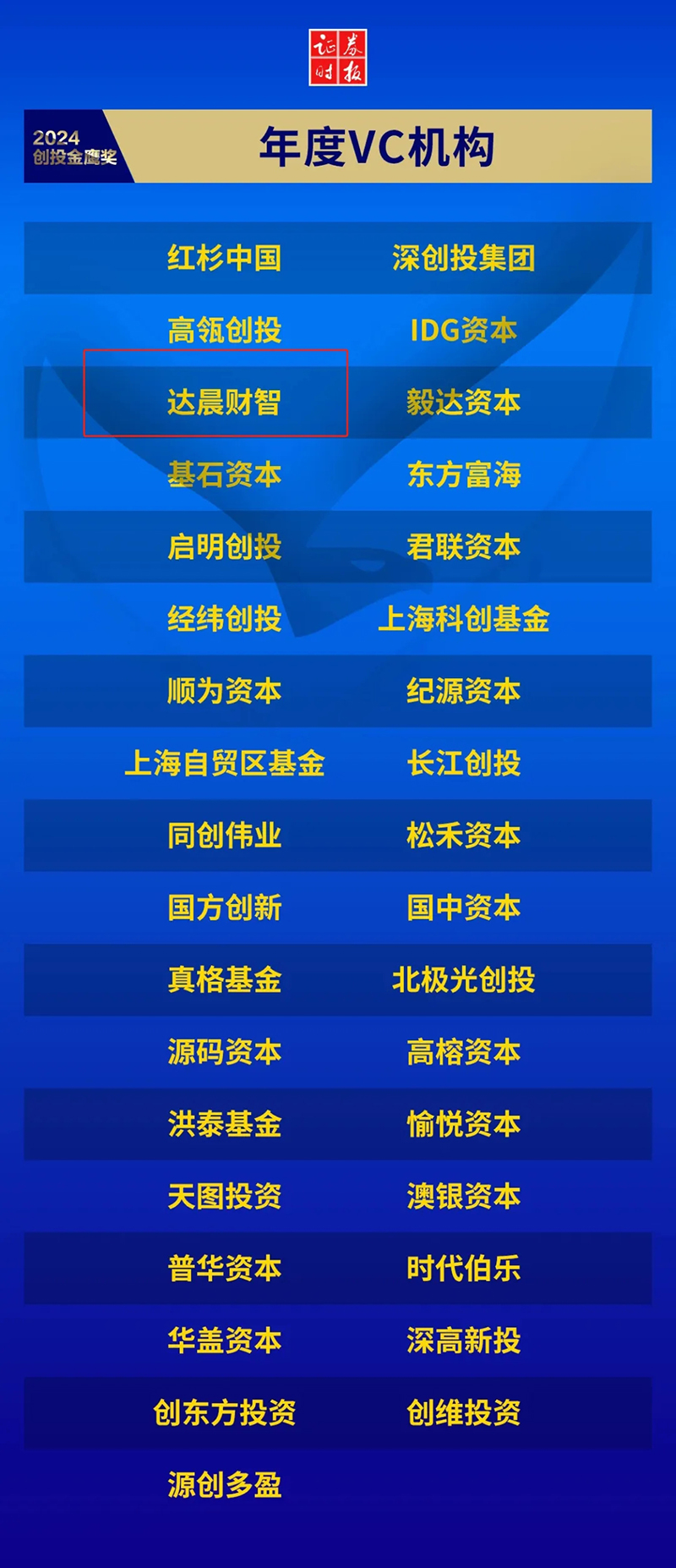 重磅！2024创投金鹰奖暨创业企业新苗奖名单揭晓！协会多家会员单位荣膺榜单