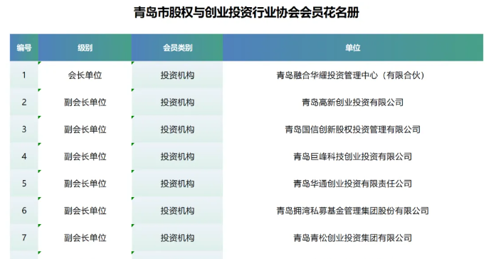 青岛市股权与创业投资行业协会会员名录