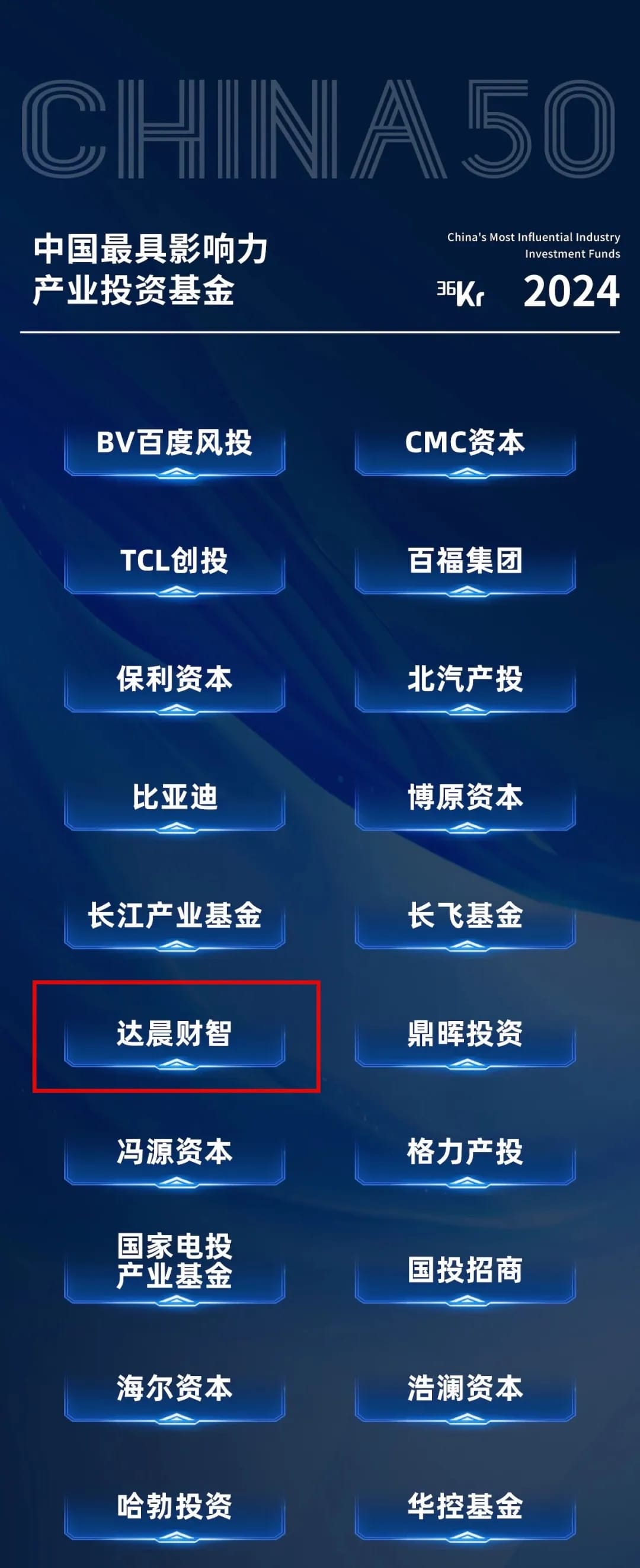 达晨入选36氪中国最具影响力产业投资基金及四大领域产业投资年度名册