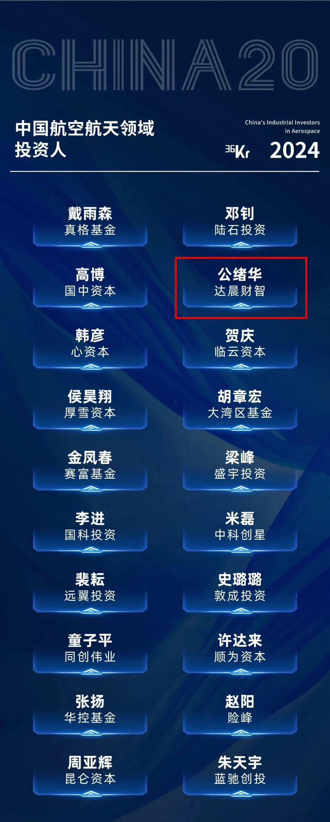 达晨入选36氪中国最具影响力产业投资基金及四大领域产业投资年度名册