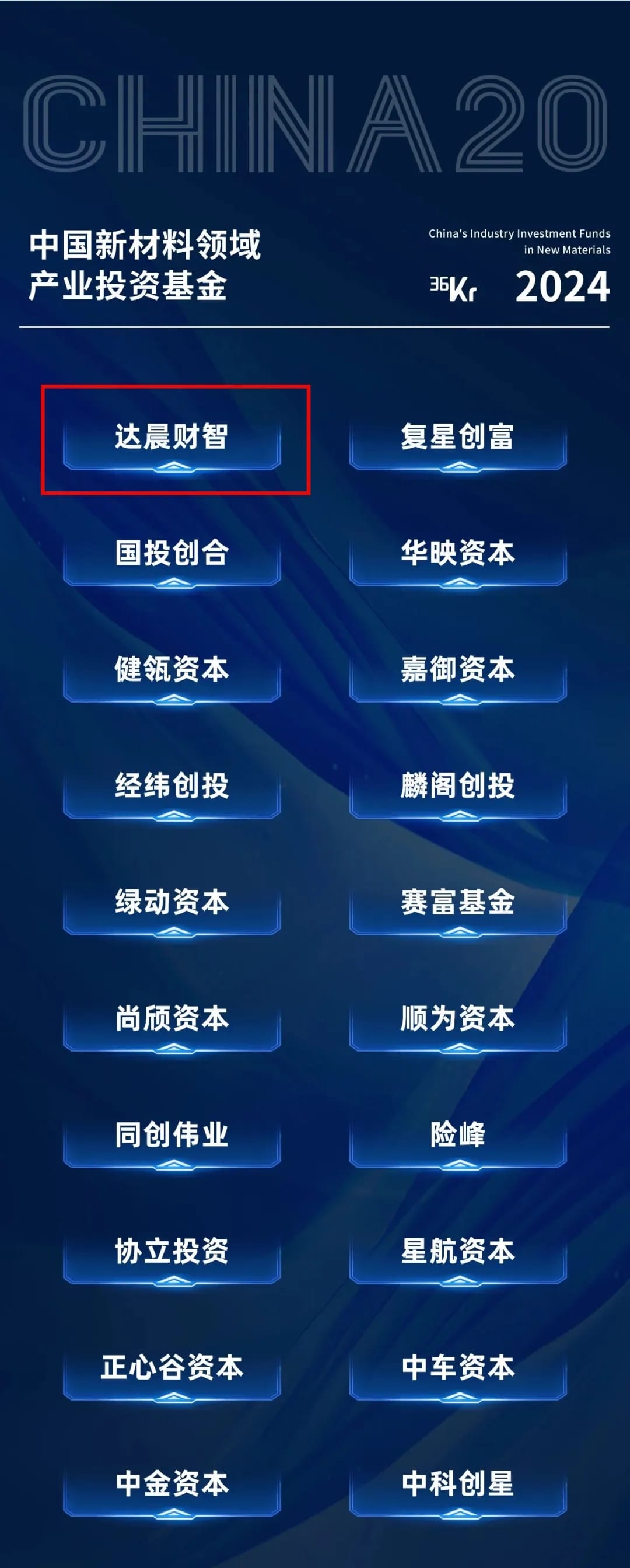 达晨入选36氪中国最具影响力产业投资基金及四大领域产业投资年度名册