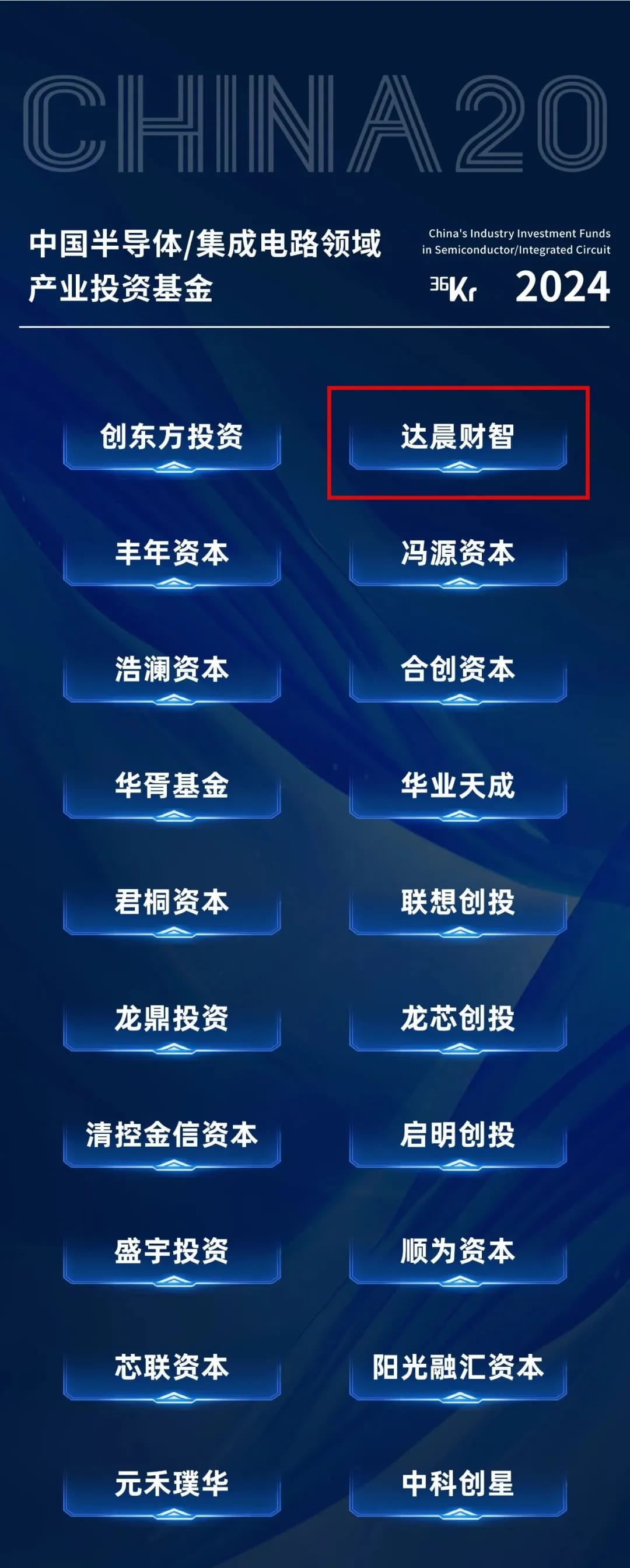 达晨入选36氪中国最具影响力产业投资基金及四大领域产业投资年度名册