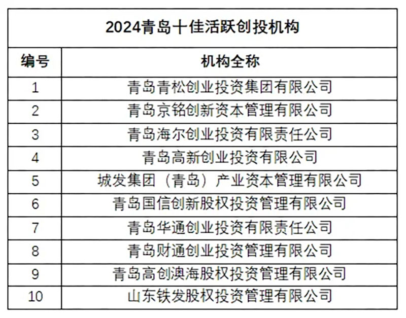 2024青岛双十佳榜单发布！