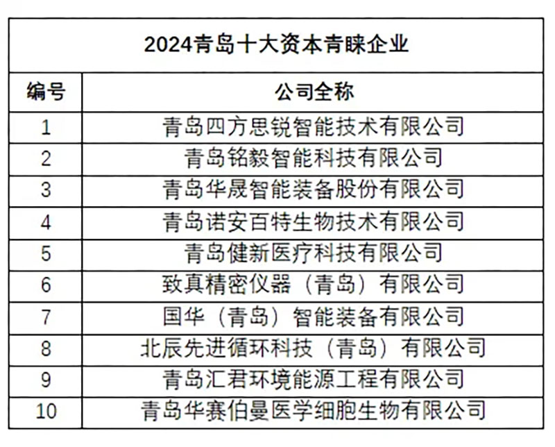 2024青岛双十佳榜单发布！